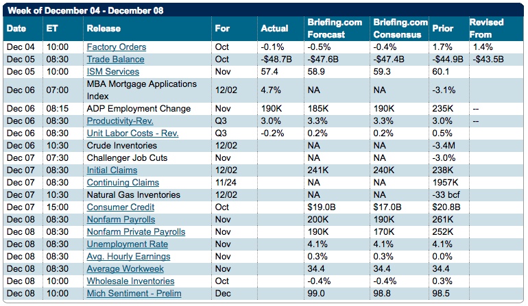Economic Calendar Economic Calendar